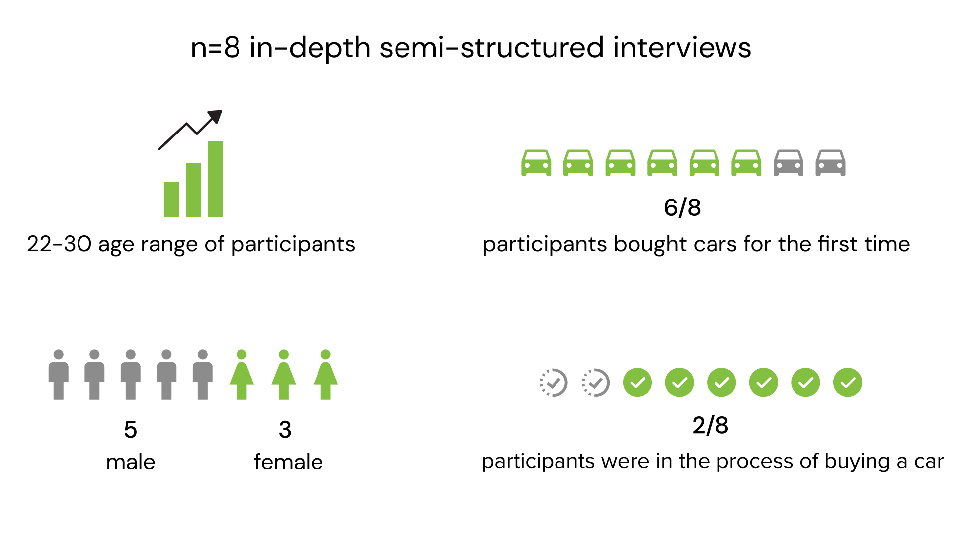 research demographics